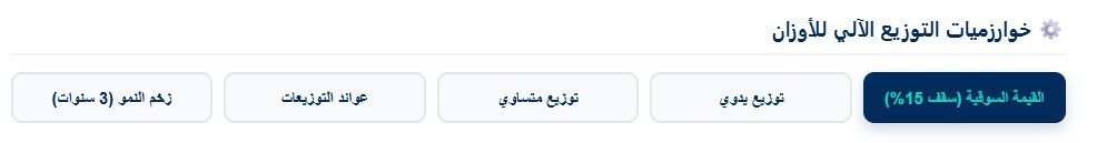 الخوارزميات